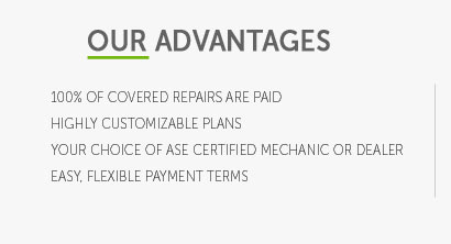 fidelity aftermarket auto warranty